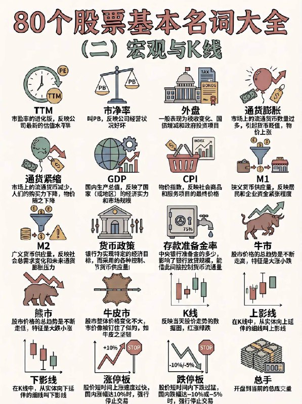 80个股票基本名称大全仅作了解，非常不建议带资进股80个股票基本名称大全仅作了解，非常不建议带资进股