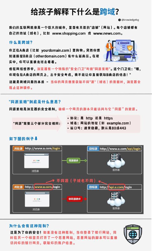 给孩子解释下什么是“跨域”？#互联网小知识 #编程小知识