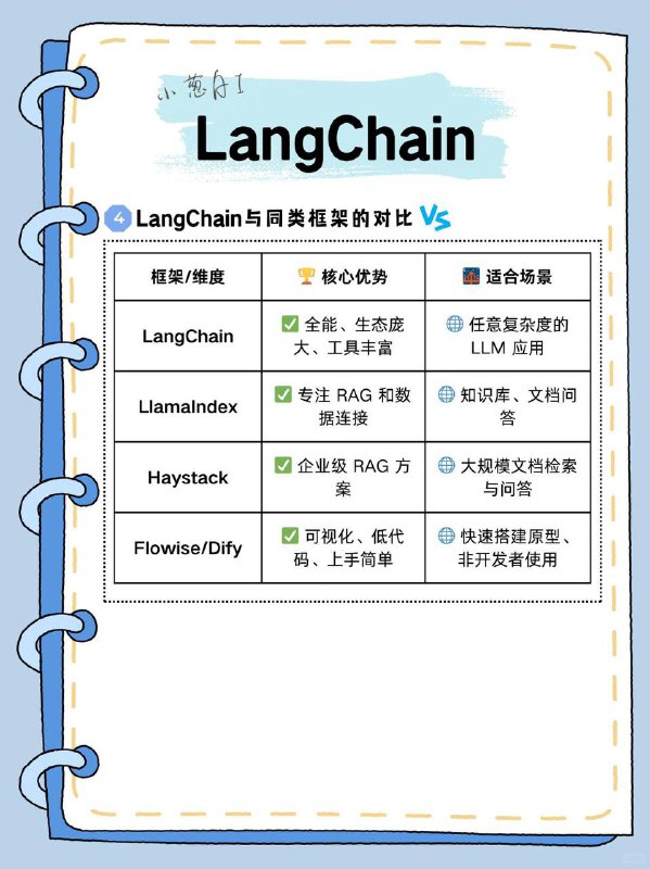 每天拆解一个AI知识点：LangChainLangChain 是什么LangChain 是一个开源开发框架，用于构建基于大语言模型（LLM）的智能应用