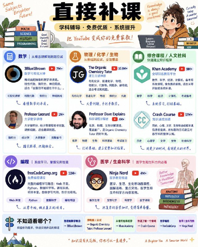 2026最值得关注的全球学习博主 TOP 20严选YouTube上那些知识类高质量频道，涵盖学习方法、生产效率，学科辅导，科学通识等方方面面2026最值得关注的全球学习博主 TOP 20严选YouTube上那些知识类高质量频道，涵盖学习方法、生产效率，学科辅导，科学通识等方方面面