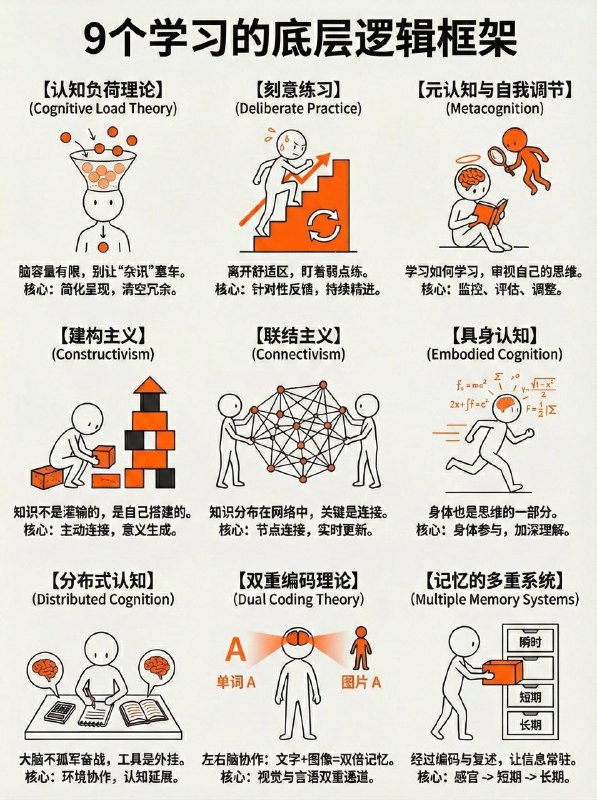 学习的底层逻辑框架