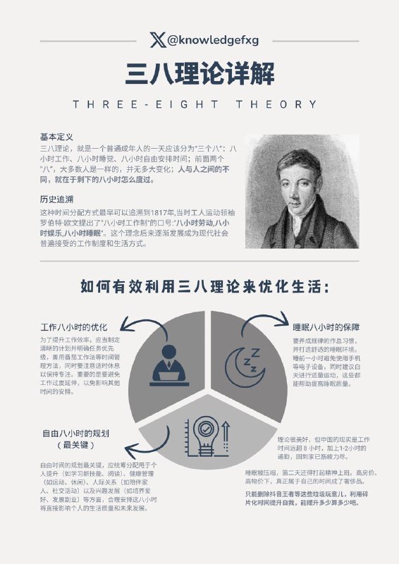 三八理论：你如何过一天，就怎样过一生