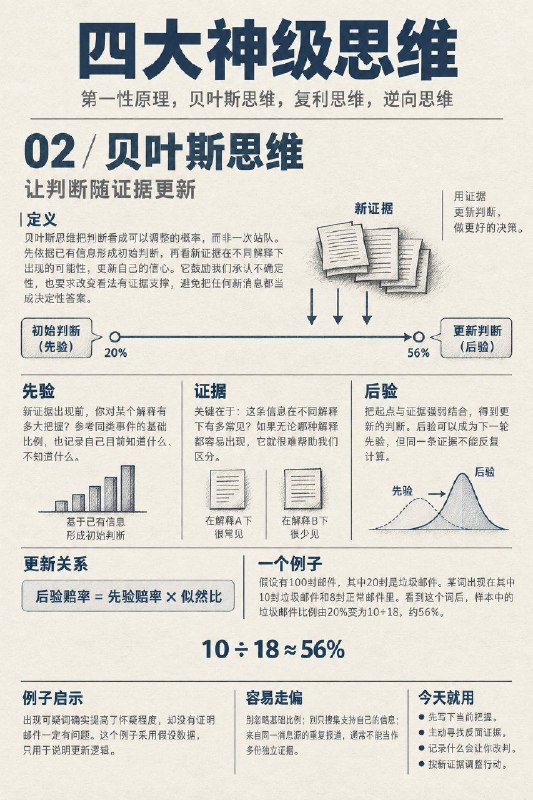 四大神级实用思维：第一性原理，贝叶斯思维，复利思维，逆向思维四大神级实用思维：第一性原理，贝叶斯思维，复利思维，逆向思维