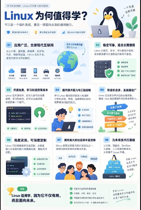 Linux好啊，Linux得学啊，最近沉迷Linux无法自拔整理了些学习资料可供参考选择⬇️#互联网小知识Linux好啊，Linux得学啊，最近沉迷Linux无法自拔整理了些学习资料可供参考选择⬇️#互联网小知识
