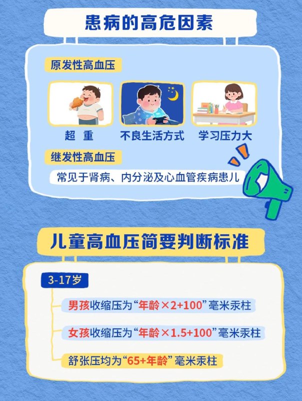 为什么儿童也会得高血压？ 近日，浙江大学宋培歌研究员团队在《柳叶刀-儿童青少年健康》发表的研究显示，2000年至2020年间，全球19岁以下儿童青少年高血压患病率近乎翻番，从3.2%升至6.2%