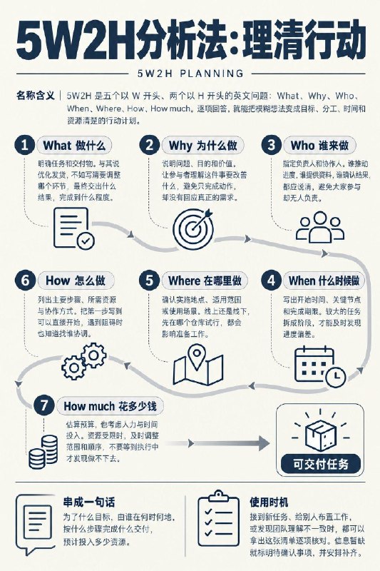 综合篇：解决问题的四大实用思维工具盘点5Why 分析法，鱼骨图，5W2H，PDCA 循环