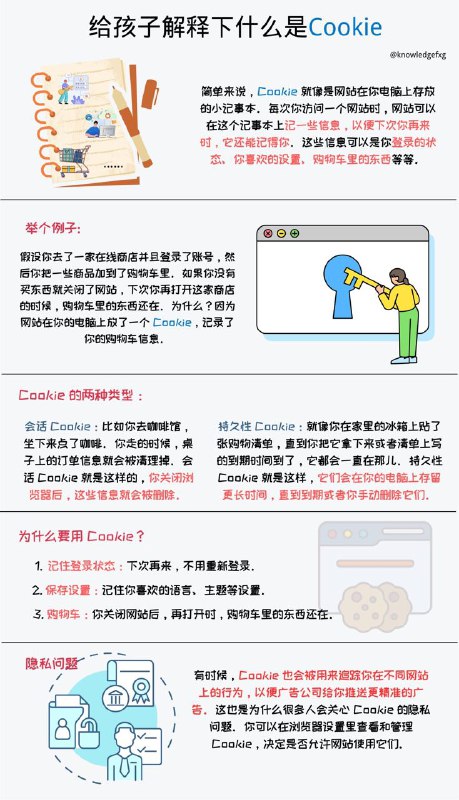 给孩子解释下什么是Cookie？#互联网小知识 #给孩子解释下