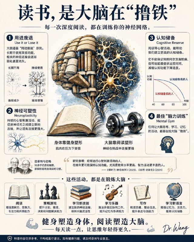 阅读一本有挑战的书、学习一门新技能、思考一个复杂的问题，这些都是在给大脑施加"适度负荷"