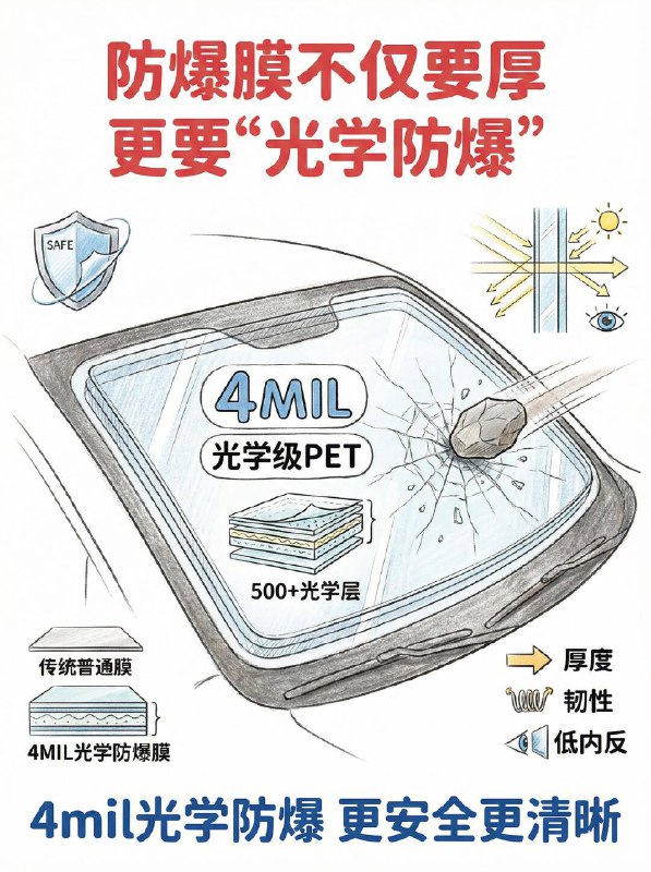 汽车小知识原厂玻璃真的能防住飞石吗？⚠️为什么原厂玻璃也需要“加层防弹衣”？别以为原厂夹层玻璃就万无一失了！抗战力有限：面对高速飞石或意外的惊恐，原厂玻璃很容易被击穿甚至整体垮塌