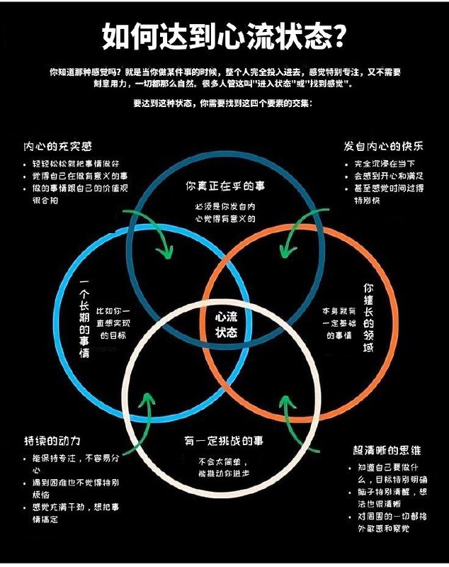 如何达到心流状态?