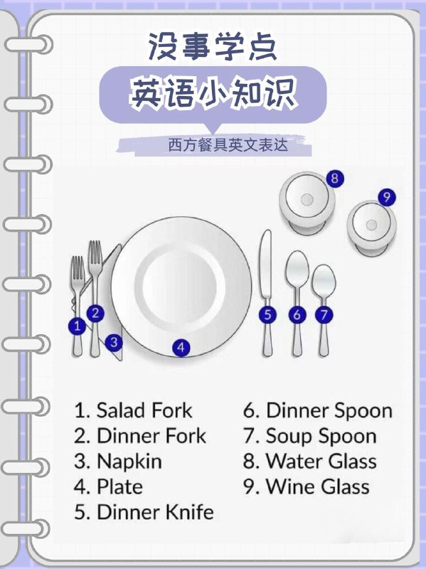 没事学点英语小知识：西方餐具英文表达注：图中是一种非正式的餐桌摆设方式，适用于家庭聚餐或非正式的聚会