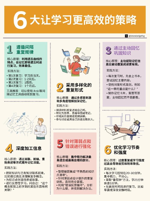 学习的本质在于极致重复，那么如何科学地重复呢？