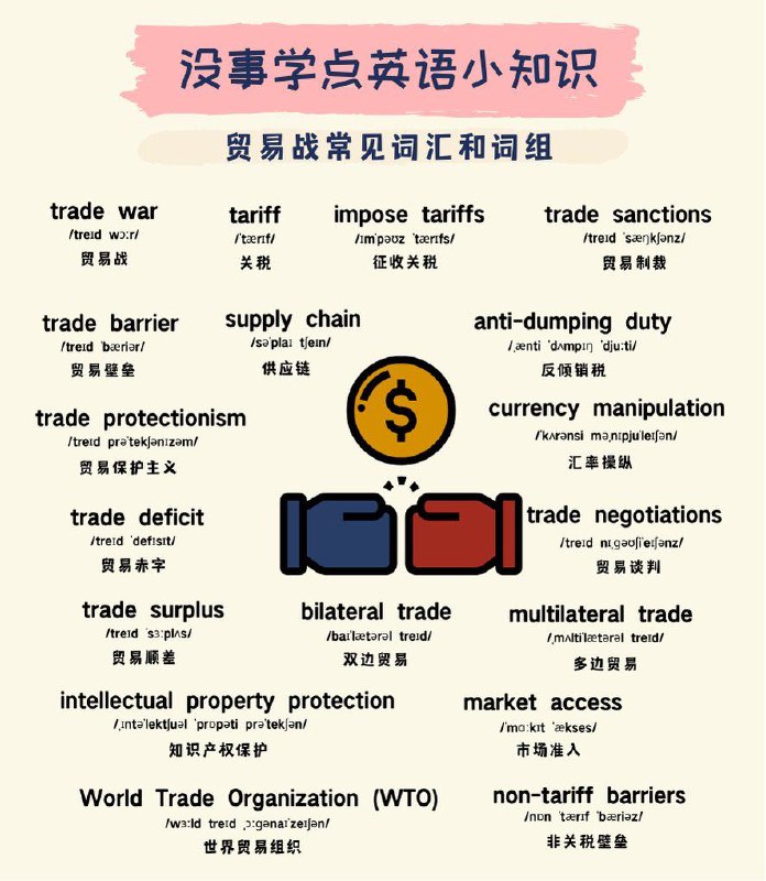 没事学点英语小知识：贸易战常见词汇和词组#英语小知识