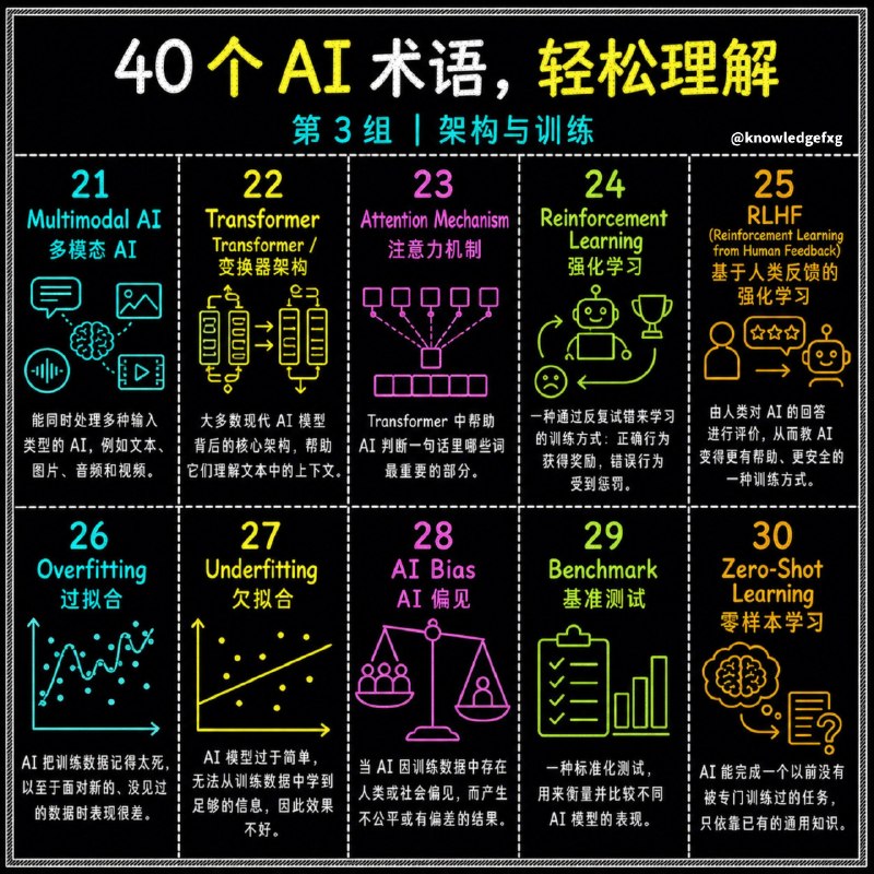 没事学点AI小知识：40大AI术语大盘点#AI小知识没事学点AI小知识：40大AI术语大盘点#AI小知识