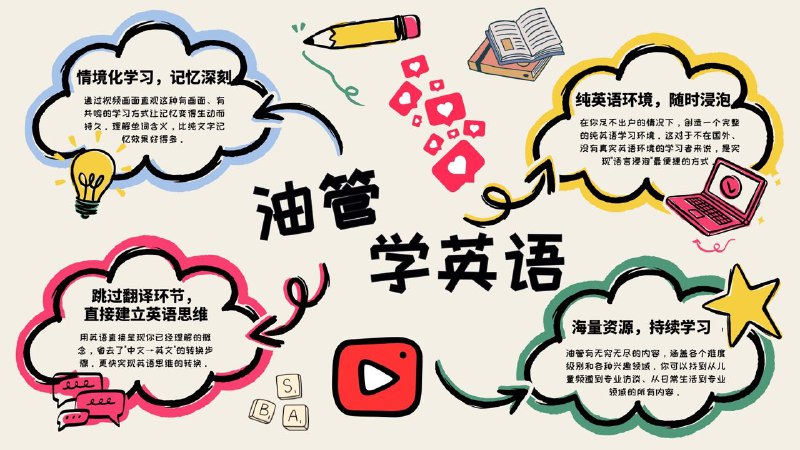 来自油管博主KevinFeng总结的YouTube难度分级自学频道，感兴趣的可以针对性学习一波⬇️入门推荐：English by Jay：场景化教学，带剪辑效果，趣味性强Volka: 情景式教学，通过实景教英语表达初阶推荐：Ariantina la Gringa：模拟真实场景（咖啡店点单、超市购物等）教英语Speak English with Vanessa: 情景式教实用对话和表达方式丝滑衔接中阶推荐：English with Brittany: 通过与孩子的生活Vlog情景教学The Crosbys: 儿童娱乐，语速适中，用词简单但有趣J House Vlogs: 与孩子全球旅行学习外国文化阳离子东游记：通过中美文化对比学习英语中阶推荐：Elliot Choy：通过大学校园生活Vlog学习相关英语表达ur mom ashley：随性的生活轻松学习英语表达Fred Liu：通过与他人交流的生活Vlog学习英语高阶阶段：不做任何推荐，因为上述频道如果能听懂没问题，其实在油管上可以消费任何内容了