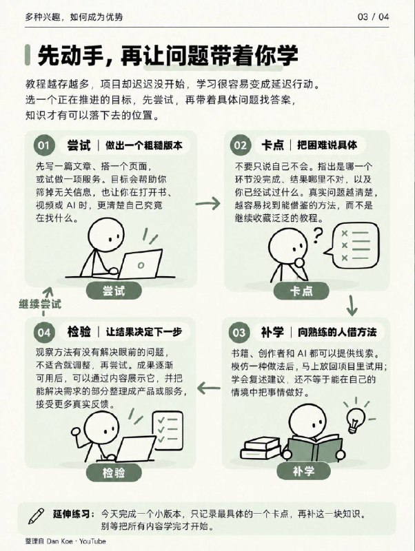 油管大神Dan Koe：兴趣很多，却不知道怎么把它们变成一项能持续做下去的工作甚至盈利？AI 越来越强，哪些能力还值得自己积累？如果你兴趣广泛，请务必抓住接下来的十年油管大神Dan Koe：兴趣很多，却不知道怎么把它们变成一项能持续做下去的工作甚至盈利？AI 越来越强，哪些能力还值得自己积累？如果你兴趣广泛，请务必抓住接下来的十年