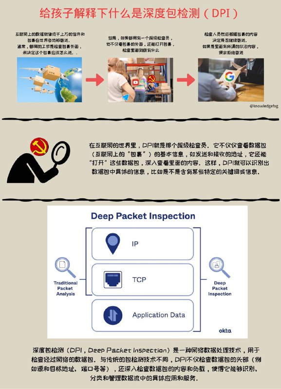 给孩子解释下什么是深度包检测（DPI）