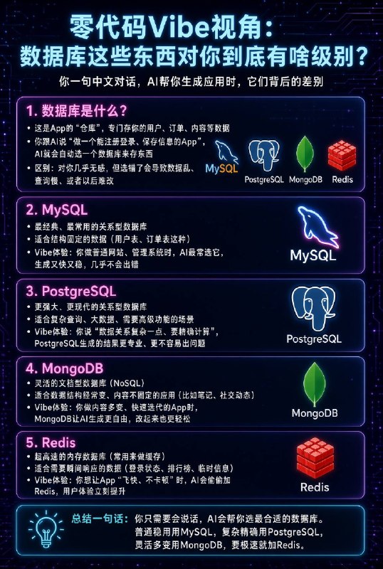 站在零基础vibe视角，AI这些技术选型有什么区别？站在零基础vibe视角，AI这些技术选型有什么区别？
