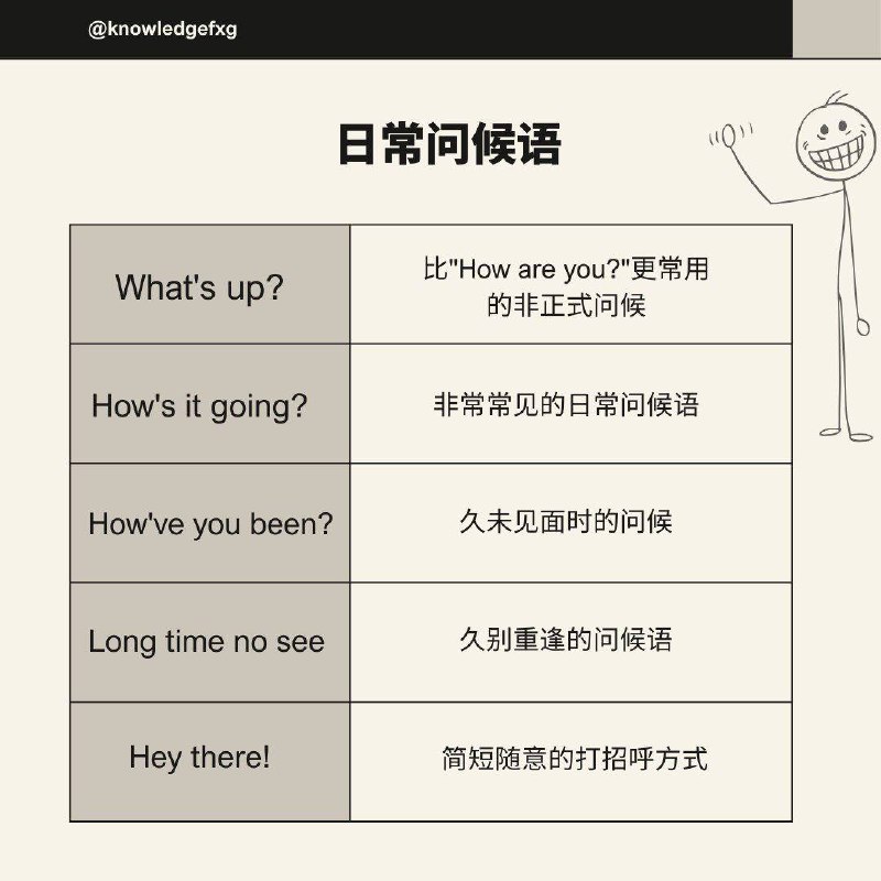 盘点一些中国英语课本不教，但老外天天说的英文表达#英语小知识盘点一些中国英语课本不教，但老外天天说的英文表达#英语小知识