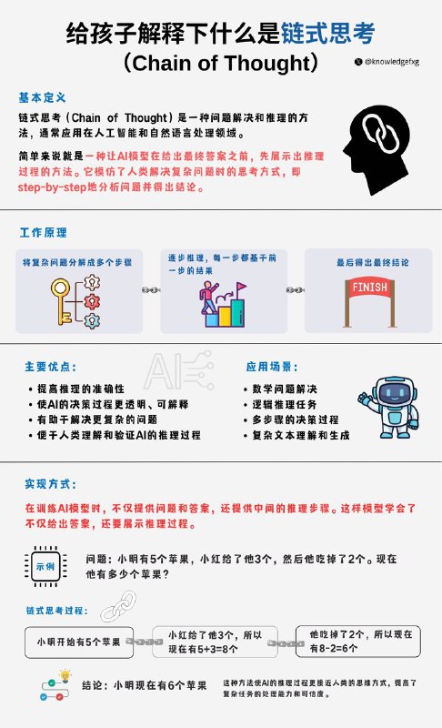 给孩子解释什么是链式思考#AI小知识  #给孩子解释下