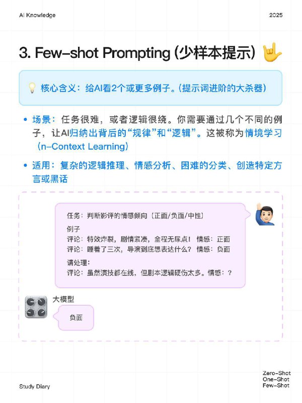 每天一个AI知识：零/单/多样本是什么 上篇我们说到了提示词工程（Prompt Engineering）它背后的价值和重要性以及一些简单技巧