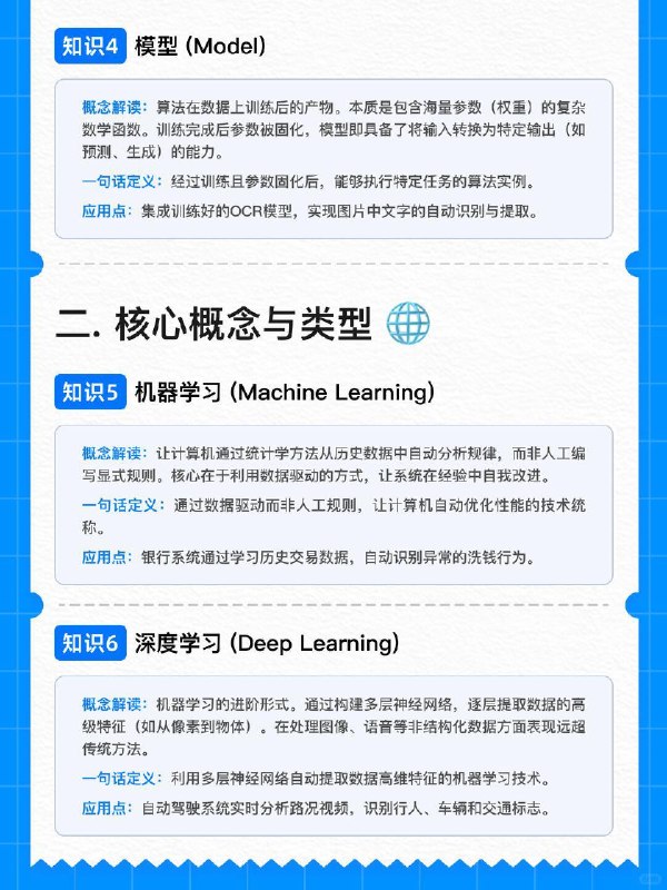 🟦关于学习AI的20个基础知识📮为了让大家更好学习AI，我整理了20个关于AI的基础知识，可以帮大家快速了解AI的一些基础概念，快速入手，对AI能有些基础的认知
