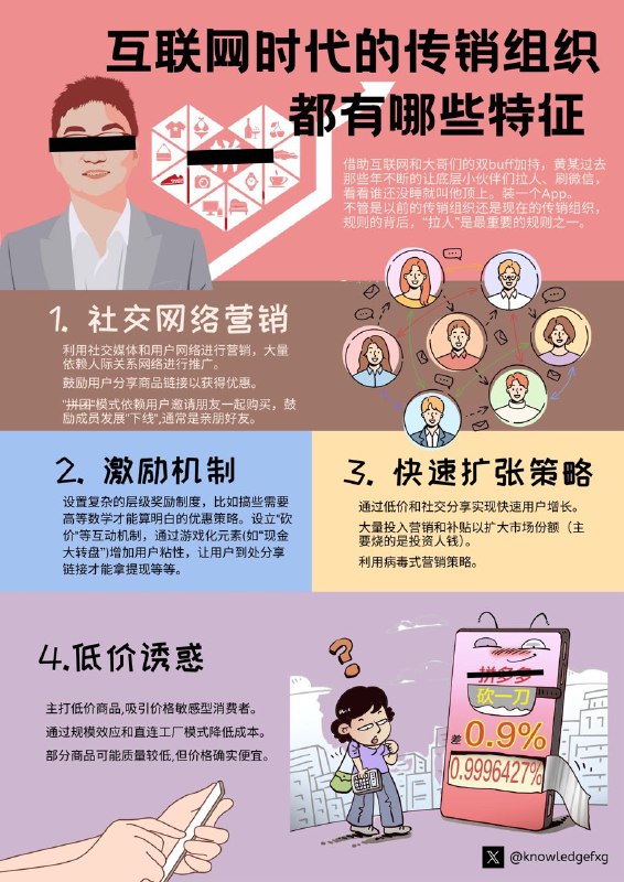 互联网时代的传销组织都有哪些特征？