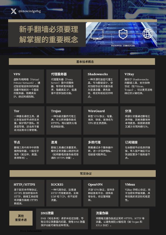 没事学点计算机网络小知识：新手翻墙必须要理解掌握的重要概念#计算机网络小知识 #计算机网络学习笔记