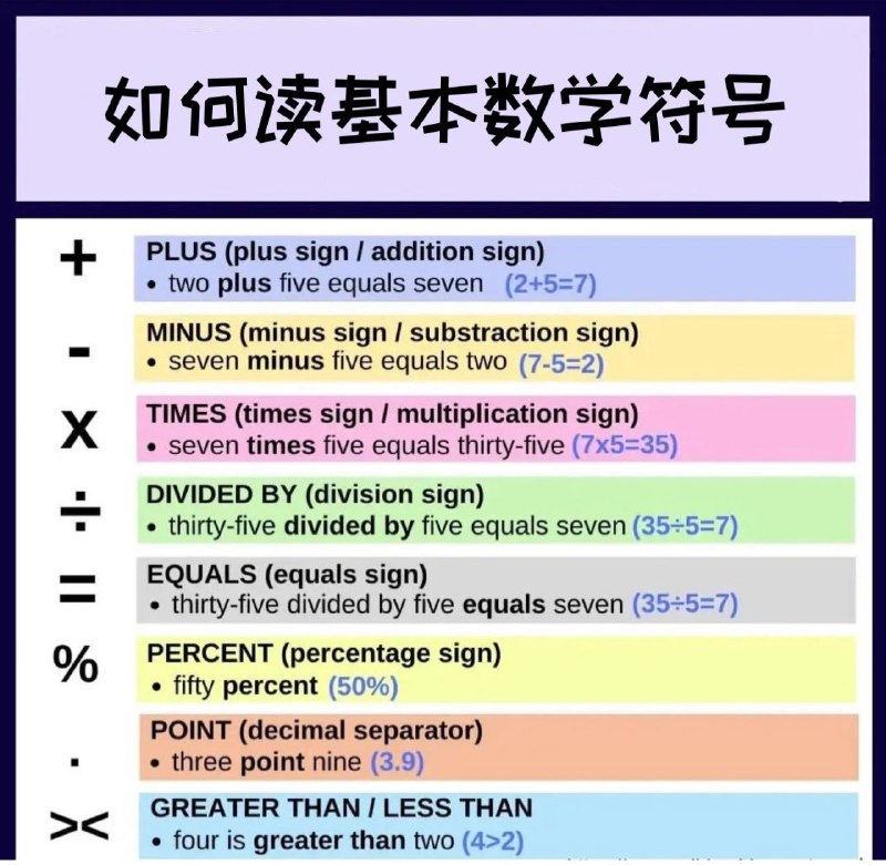 没事学点英语小知识：如何用英语读基本数学符号#英语小知识