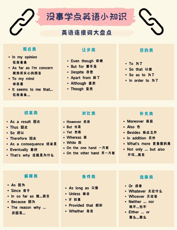 没事学点英语小知识：英语连接词大盘点#英语小知识