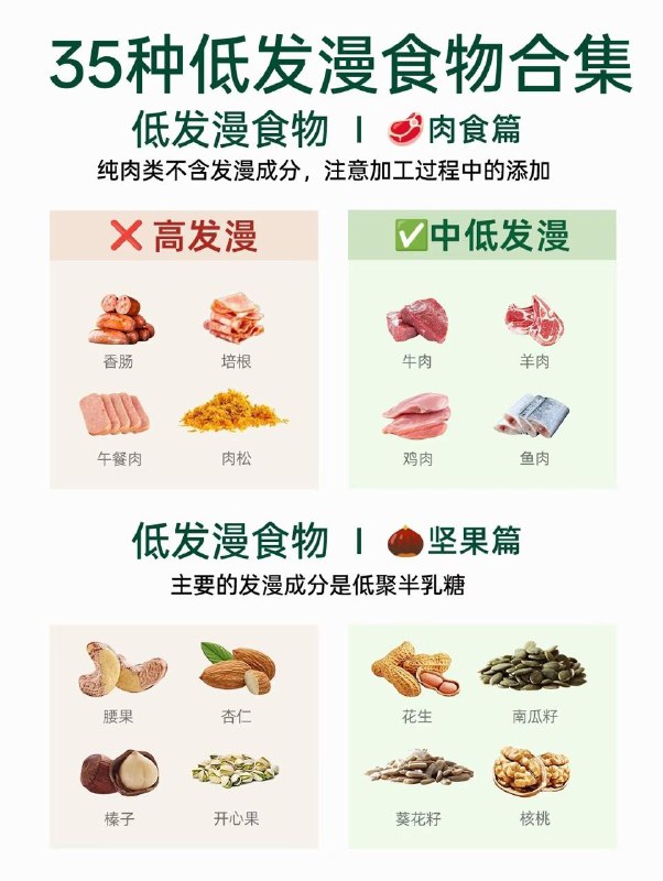 高发漫食物  VS  低发漫食物莫纳什大学的研究发现，食物中的发漫成分可能会诱发肠易激症状，而通过减少发漫的摄入，能够缓解50% ～80% 的肠易激综合征患者的症状