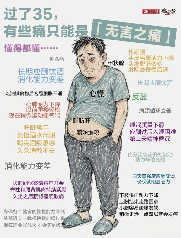 「健康观察：中国男性是从多少岁就开始衰老？」中国男性是从什么时候开始衰老的，35岁、40岁？目前仍然还没有权威的研究证明“中国男性到了哪一个年龄段，身体会统一的呈现断崖式下跌”，但有越来越多的研究表明，衰老并不是匀速进行，而是到某些年龄窗口，多项分析和生理指标同时加速变化