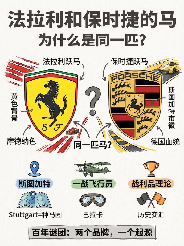 汽车小知识 为什么法拉利和保时捷都在用这匹马？1️⃣ 跃马的真正故乡：斯图加特这匹马的“祖籍”是德国的斯图加特（Stuttgart）