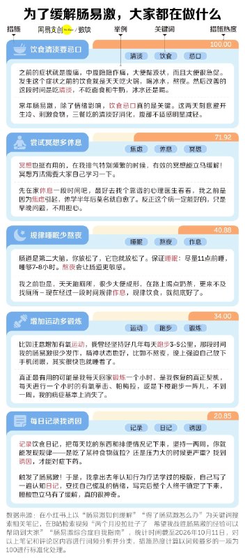 「医学科普：肠易激综合征 肠胃难受与情绪有关？」吃完饭就腹胀，肚子时不时疼一阵，一紧张就想跑厕所