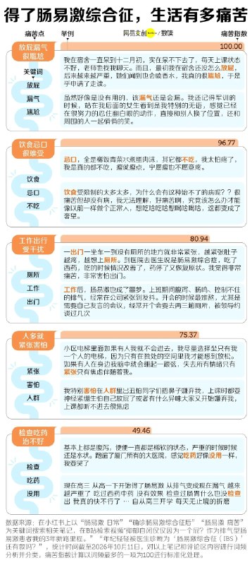 「医学科普：肠易激综合征 肠胃难受与情绪有关？」吃完饭就腹胀，肚子时不时疼一阵，一紧张就想跑厕所