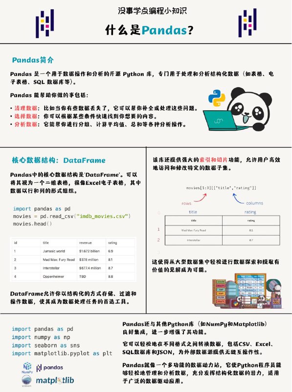 没事学点编程小知识：什么是Pandas？#编程小知识