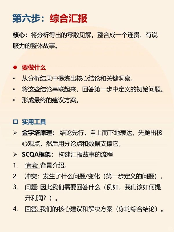 麦肯锡工作法，7步高效解决问题麦肯锡7步问题分析法是一个经典、结构化且极其高效的问题解决框架