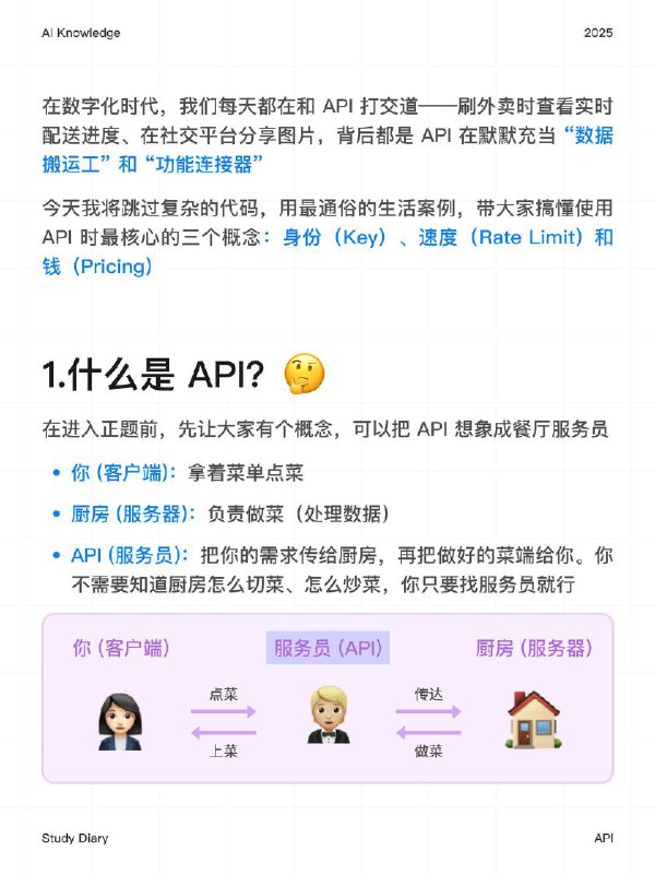 每天一个AI知识：API是什么？在数字化时代，我们每天都在和 API 打交道——刷外卖时查看实时配送进度、在社交平台分享图片，背后都是 API 在默默充当 “数据搬运工” 和 “功能连接器”今天我将跳过复杂的代码，用最通俗的生活案例，带大家搞懂使用API 时最核心的三个概念：身份、速度 🌪️和 钱 💴