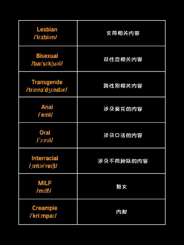 哪怕是看那些内容，英语思维也得给我练起来#英语小知识哪怕是看那些内容，英语思维也得给我练起来#英语小知识
