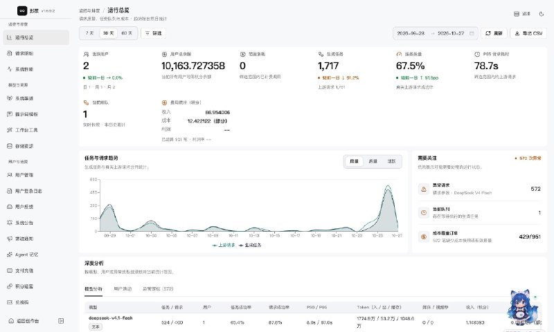 一个实用的开源AI 影视创作工作台：影策