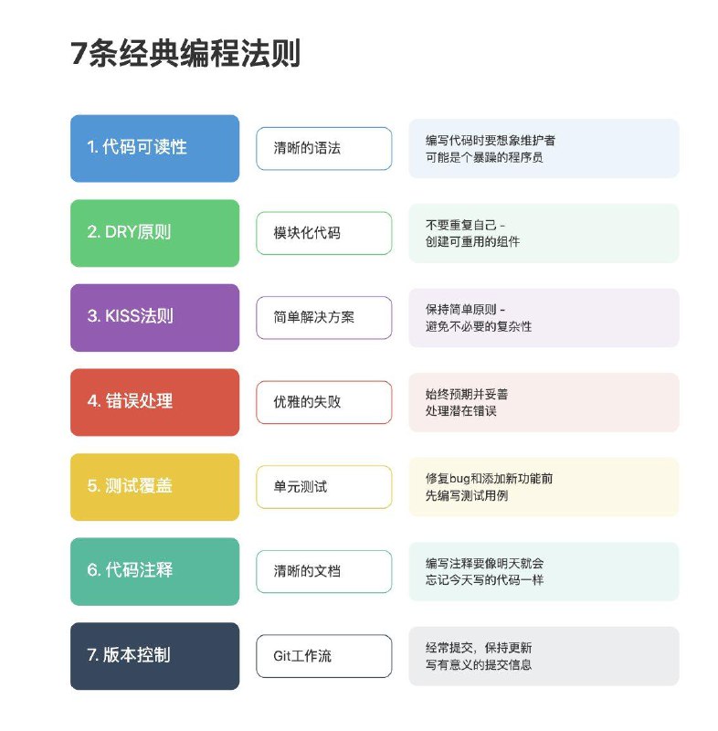 7条经典编程法则