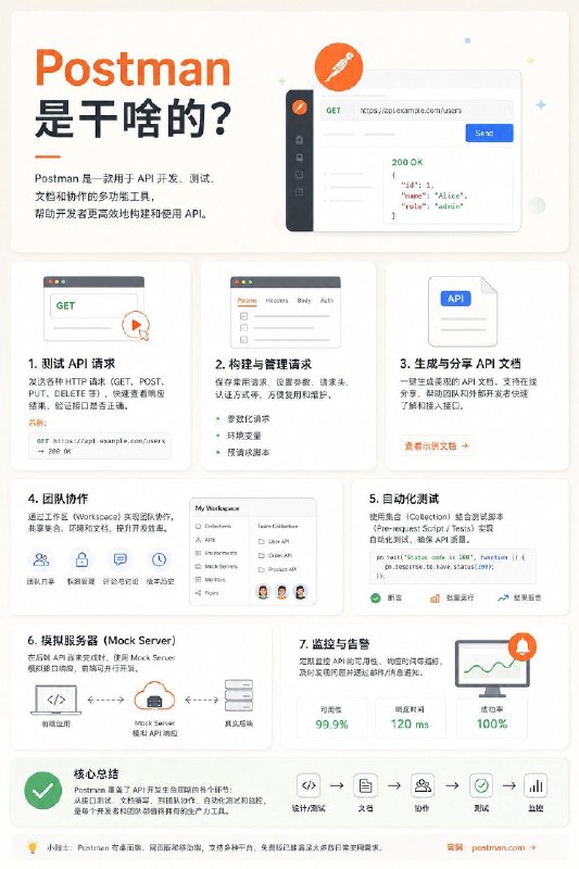 Postman是干啥的？#编程小知识  #计算机网络小知识 #互联网小知识