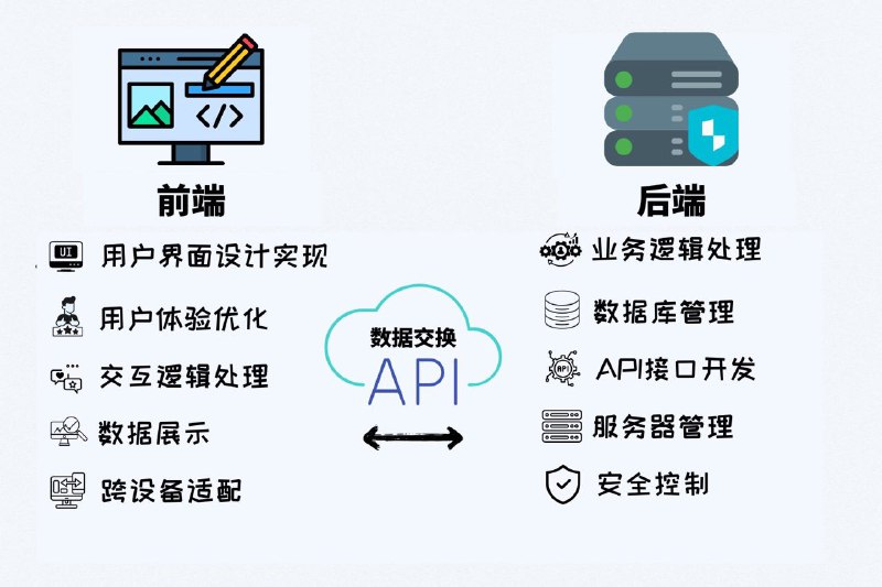 一图看懂前后端分工#编程小知识