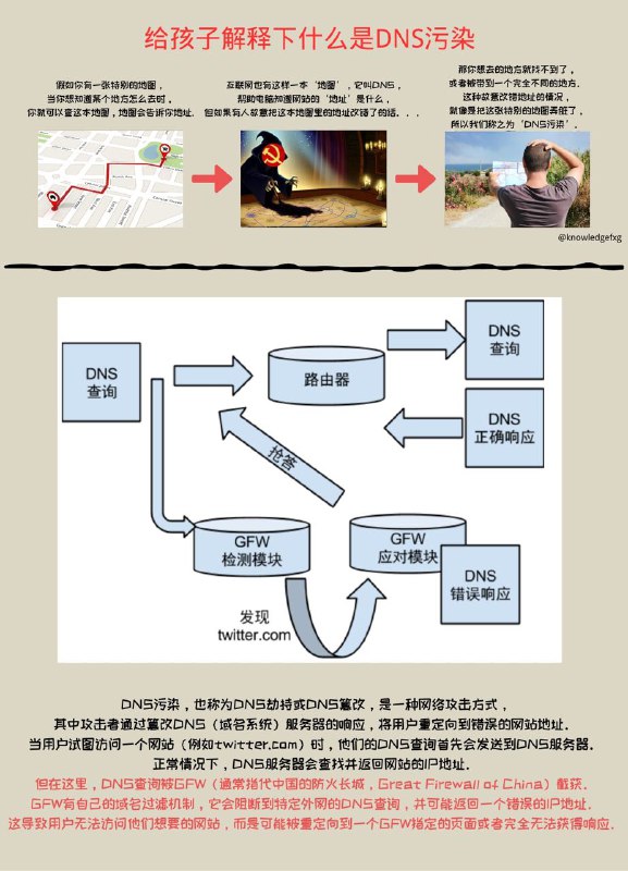 给孩子解释下什么是DNS污染