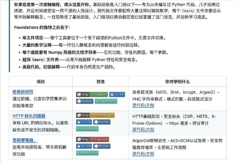 一个非常酷的网安学习资源库：Cybersecurity Projects涵盖70个网络安全实战项目，从零基础一路铺到高阶，全部开源可用