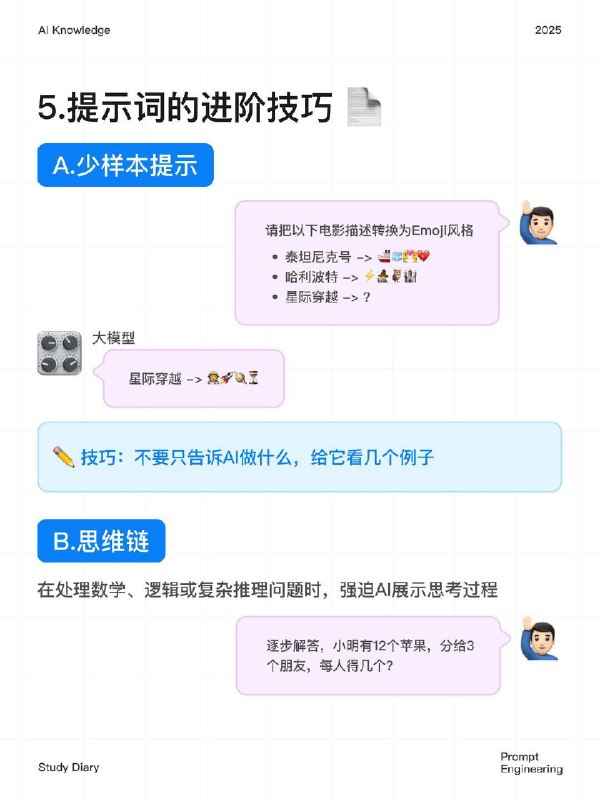 🔵每天一个AI知识：提示词工程 为什么你用 AI 写文案、代码却总觉输出 “差口气”，让 AI 分析数据、总结报告又常偏离预期呢？今天带你搞懂这背后的逻辑 ——“提示词工程” 提示词工程是什么？目前的 AI（如 ChatGPT、Claude、Deepseek）虽然强大，但它们本质上是基于概率预测的 “文字接龙” 机器
