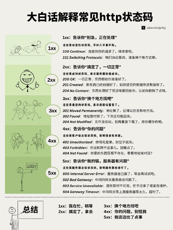 没事学点计算机网络小知识：大白话解释常见