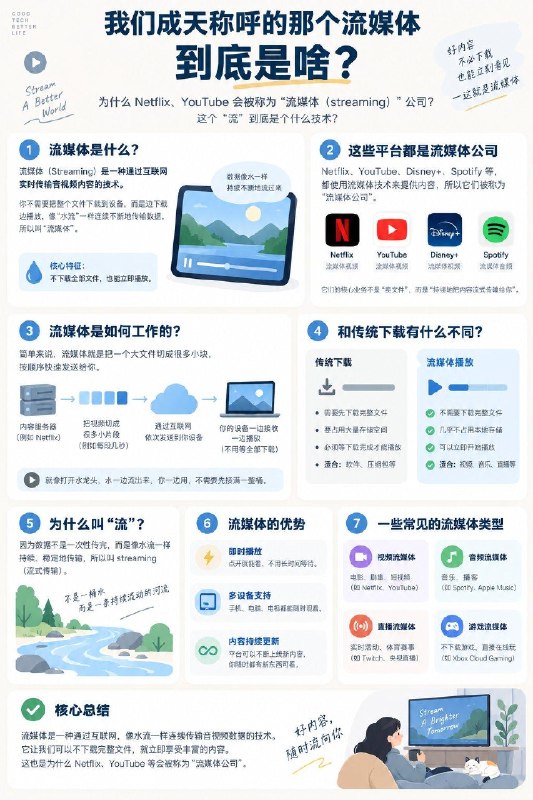 我们成天称呼的那个流媒体到底是啥？为什么 Netflix、YouTube 会被称为“流媒体”公司？这个“流”到底是个什么技术？#计算机网络小知识  #互联网小知识