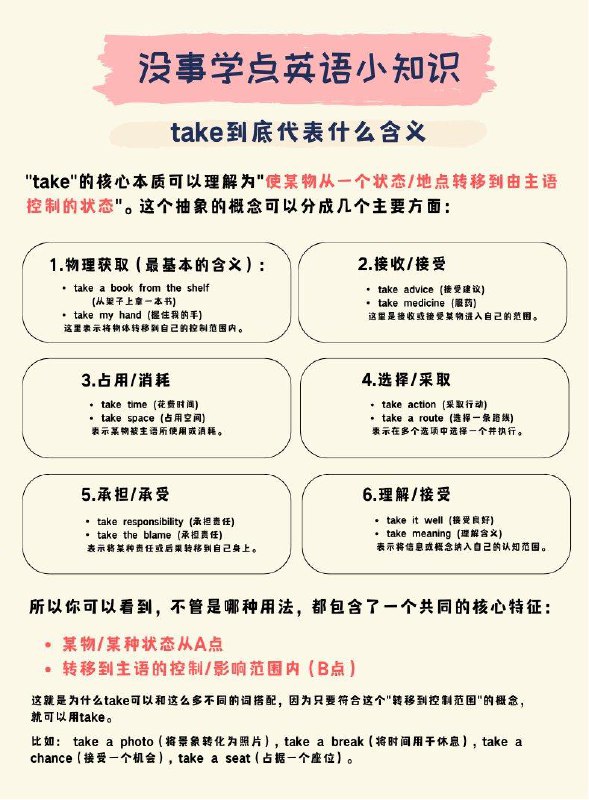 没事学点英语小知识：让无数人困扰的take到底代表什么含义？#英语小知识 英语中我们总是能看到各种take，与其死记硬背各种搭配，不如抓住它的核心概念，再通过延伸和联想去理解和记忆，轻松掌握它的用法