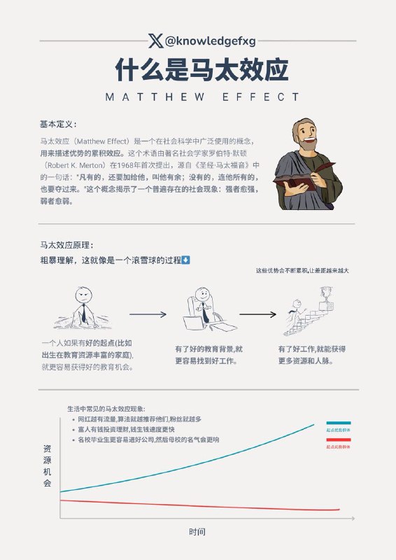 为何富者愈富,贫者愈贫？一个社会资源分配的重要法则：马太效应